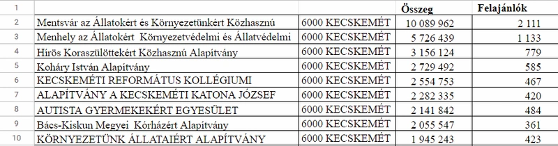 1szazalek.png