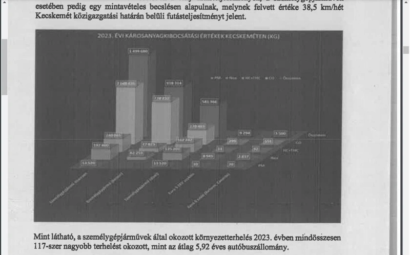 Forrás: www.kecskemet.hu, 2024. február 15-ei közgyűlés előterjesztése