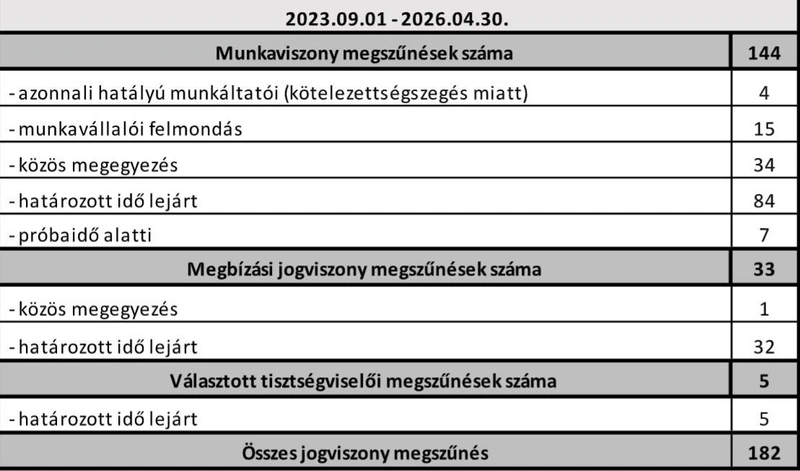 Hírös Sport fluktuáció 01