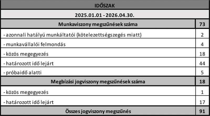 Hírös Sport fluktuáció 02