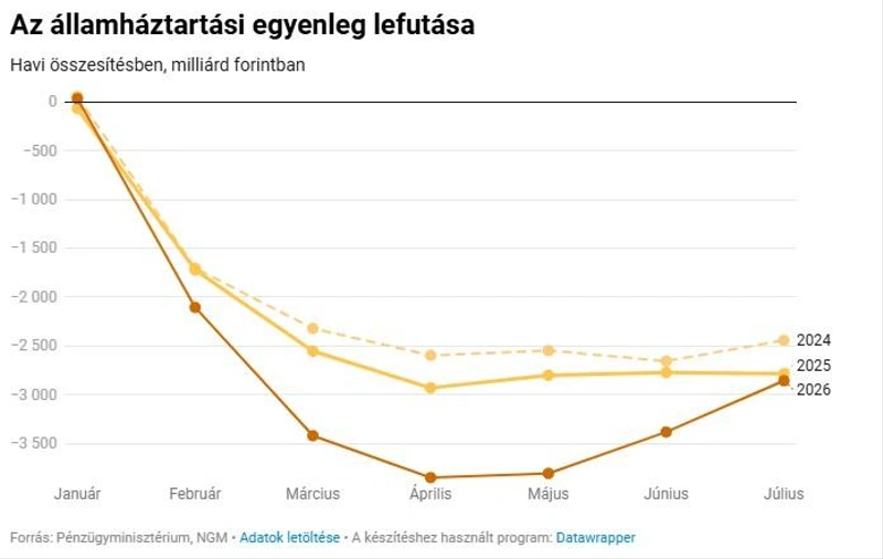 államháztartás