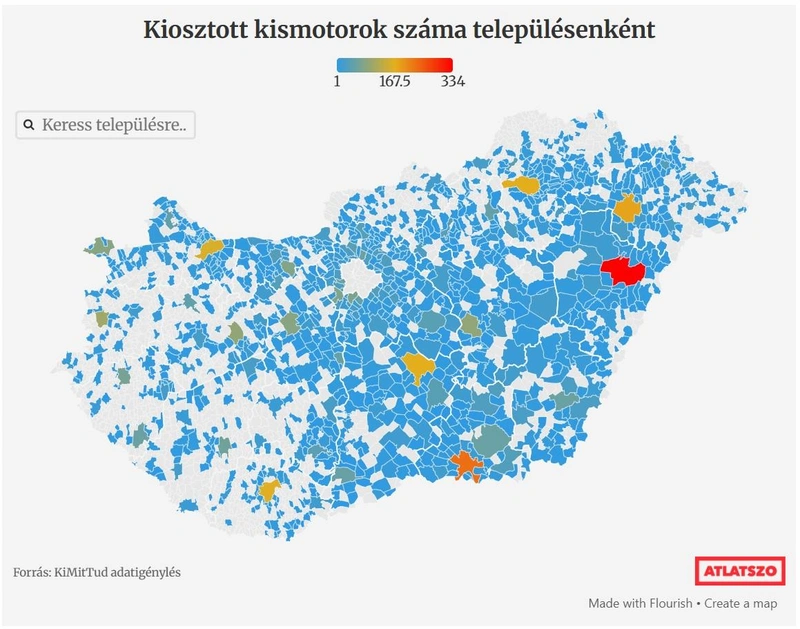 Átlátszó Kismotor