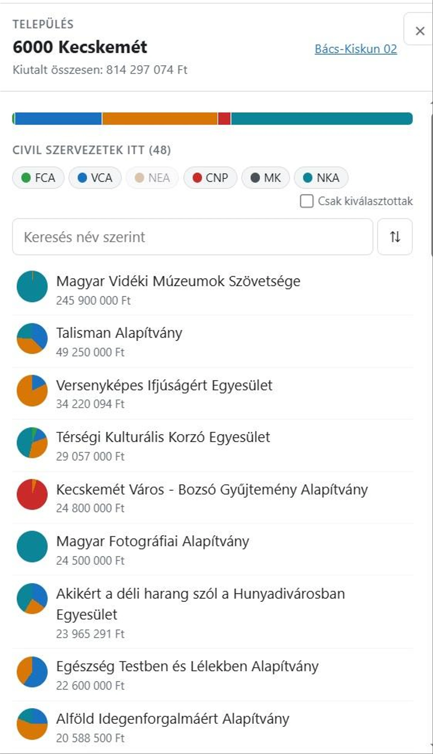 egyesületek Kecskemét 01