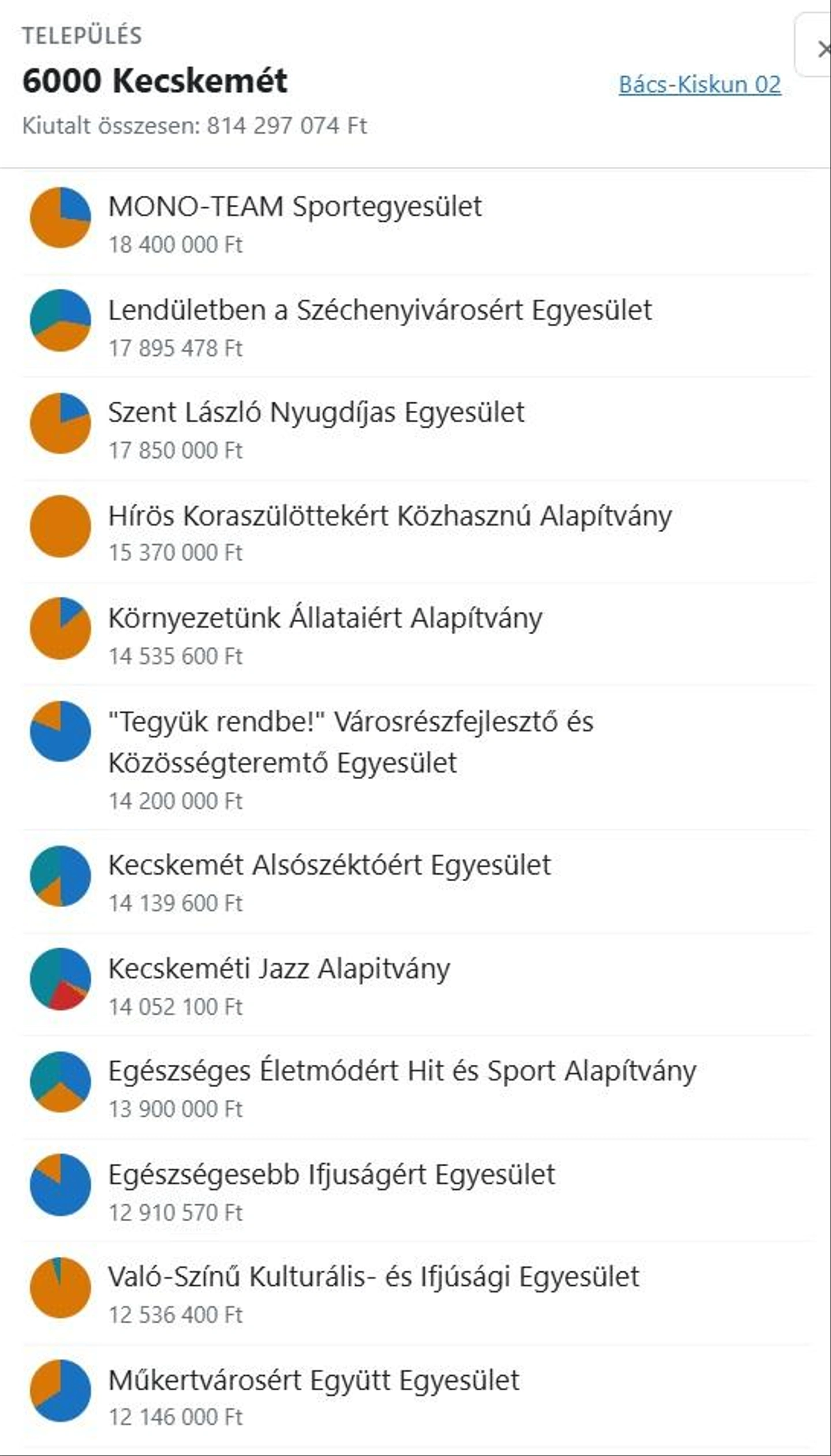 egyesületek Kecskemét 02