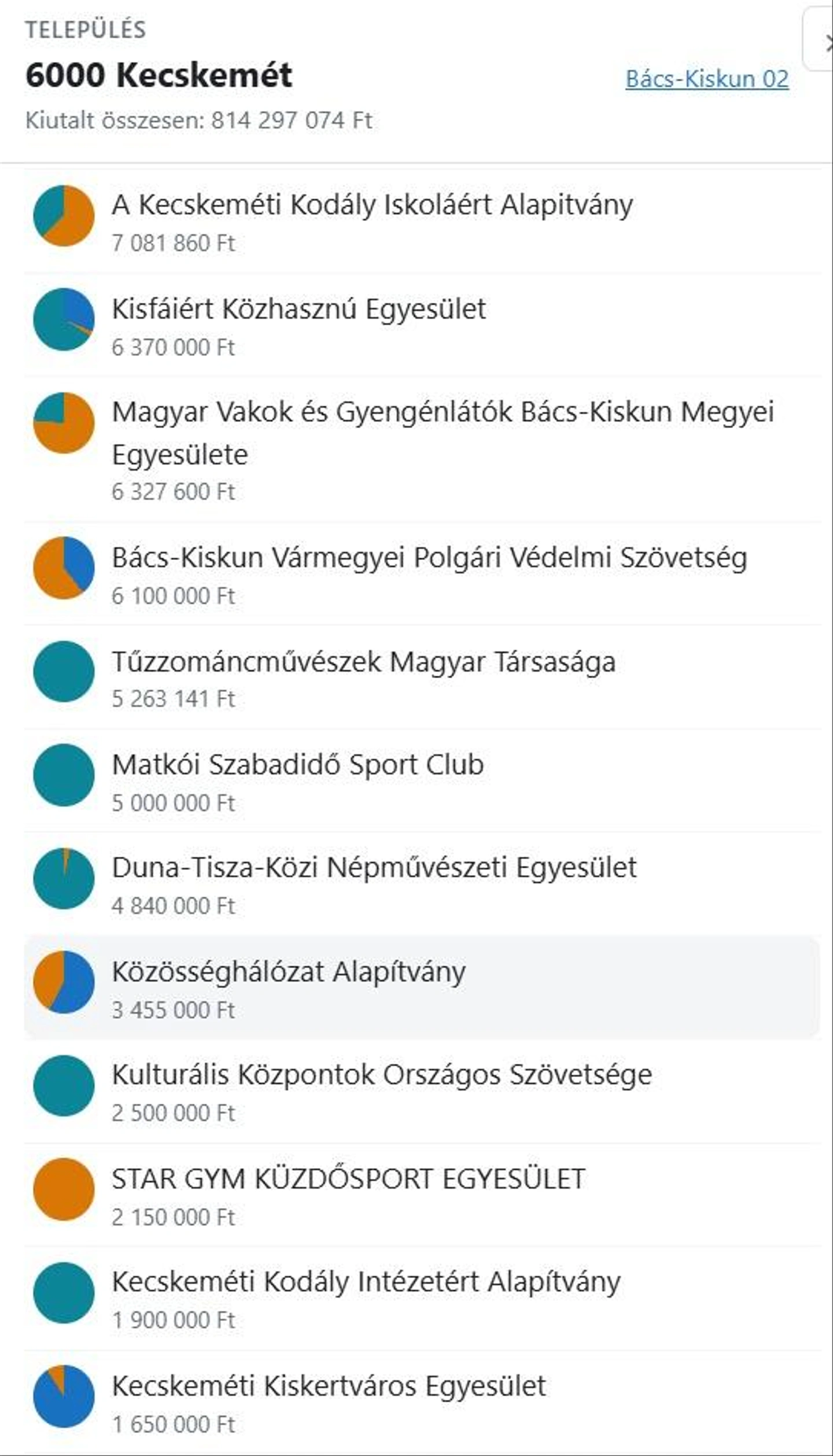 egyesületek Kecskemét 03