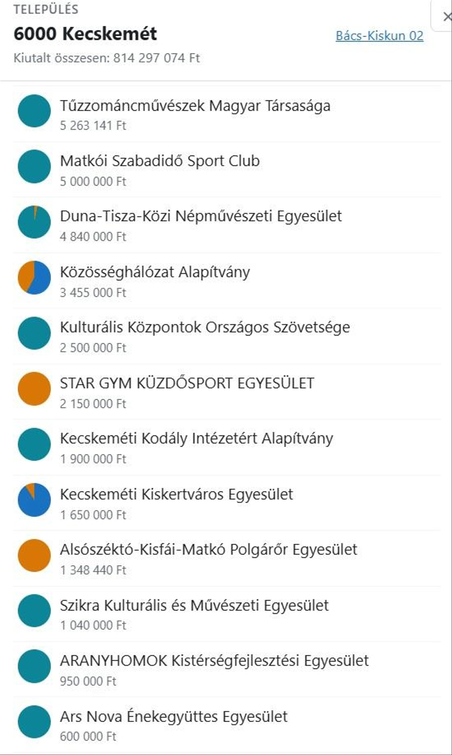 egyesületek Kecskemét 05