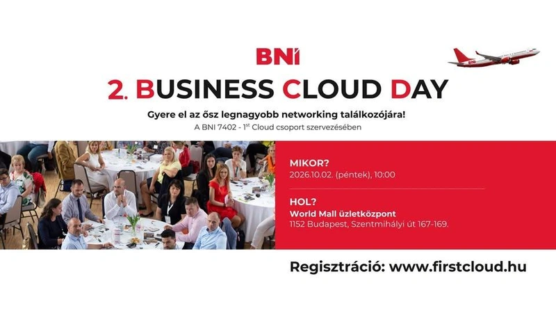 2. Business Cloud Day - a nap amikor az online BNI csoportok földre szállnak