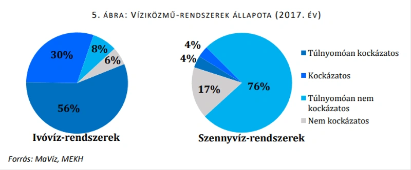 Forrás: Századvég Gazdaságkutató