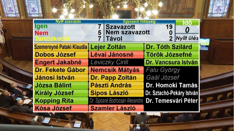 Forrás: Kecskeméti Televízió közvetítése