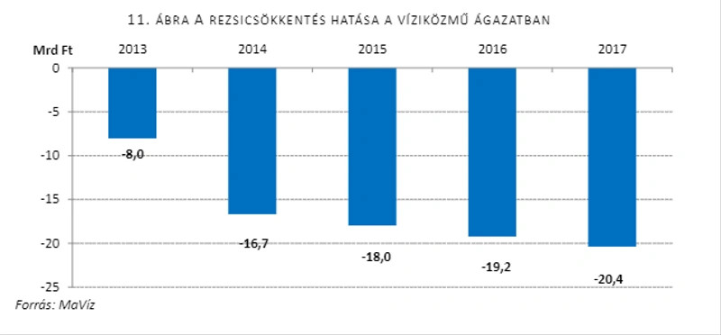 rezsicsokkentes.png