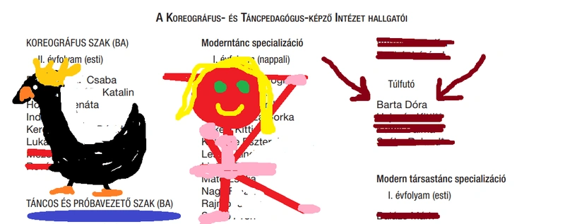 Forrás: A MAGYAR TÁNCMŰVÉSZETI EGYETEM ÉVKÖNYVE 2018/2019