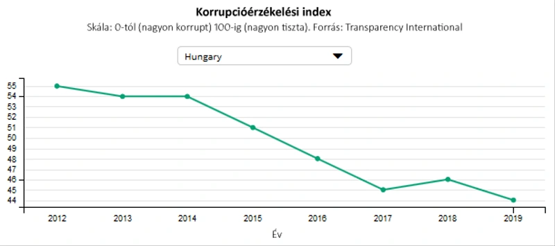 (Forrás: SDG&Me, Europa.eu)