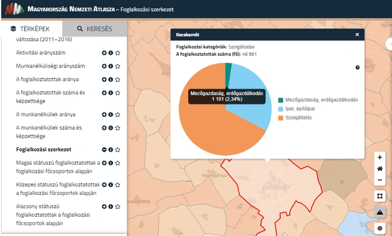 Foglalkozási kategóriák / Fotó: képkivágás – emna.hu