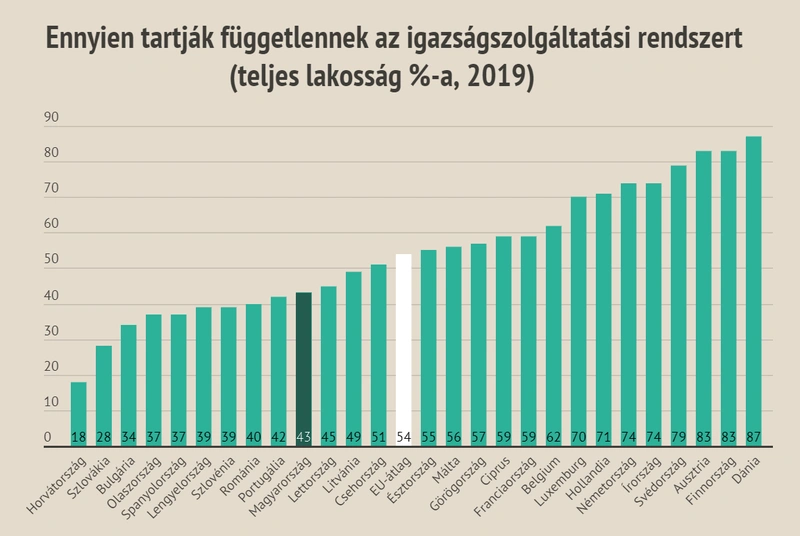 (Grafikon: Bumm.sk, Az adatok forrása: Eurostat / DG Communication