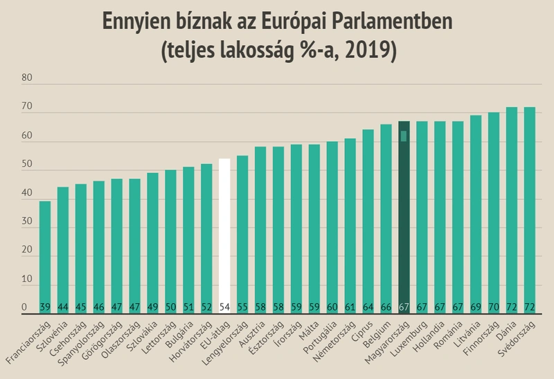 (Grafikon: Bumm.sk, Adatok forrása: Eurostat / DG Communication)