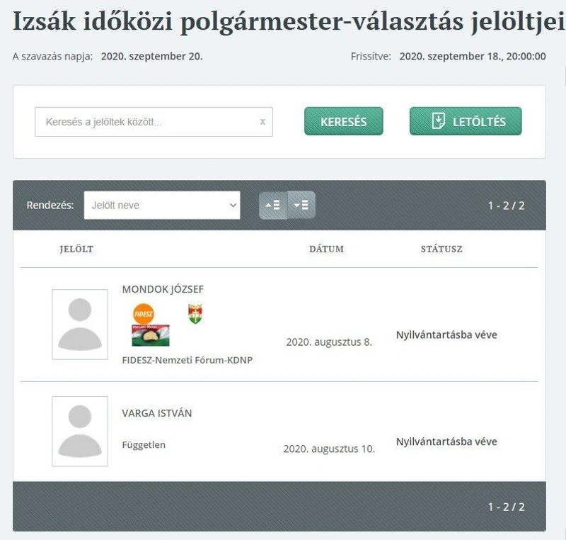 valasztas.hu