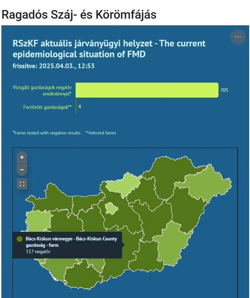 Forrás: Nébih