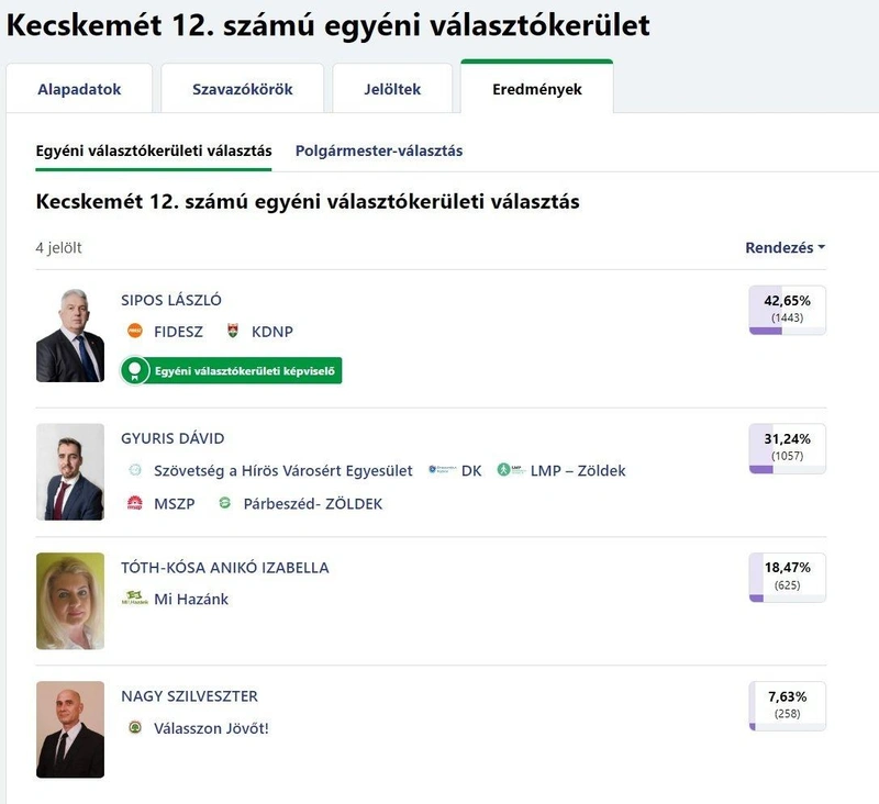 12vk-eredmeny_.jpg