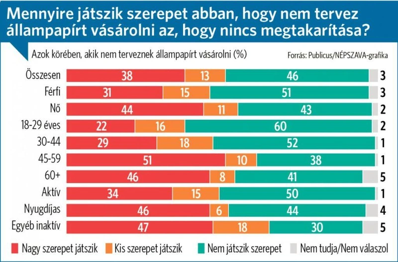 Forrás: nepszava.hu