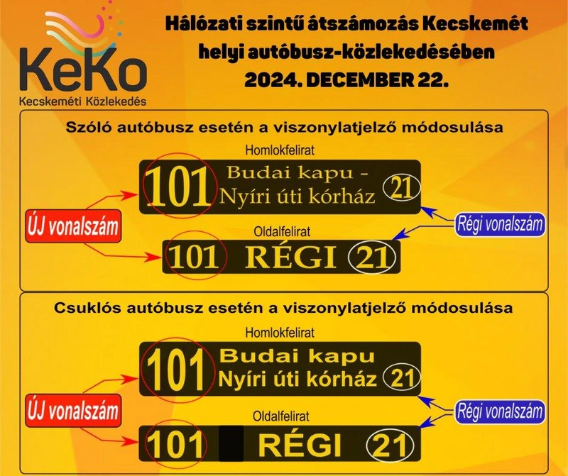 Fotó: Kecskeméti Közlekedési Központ/Facebook