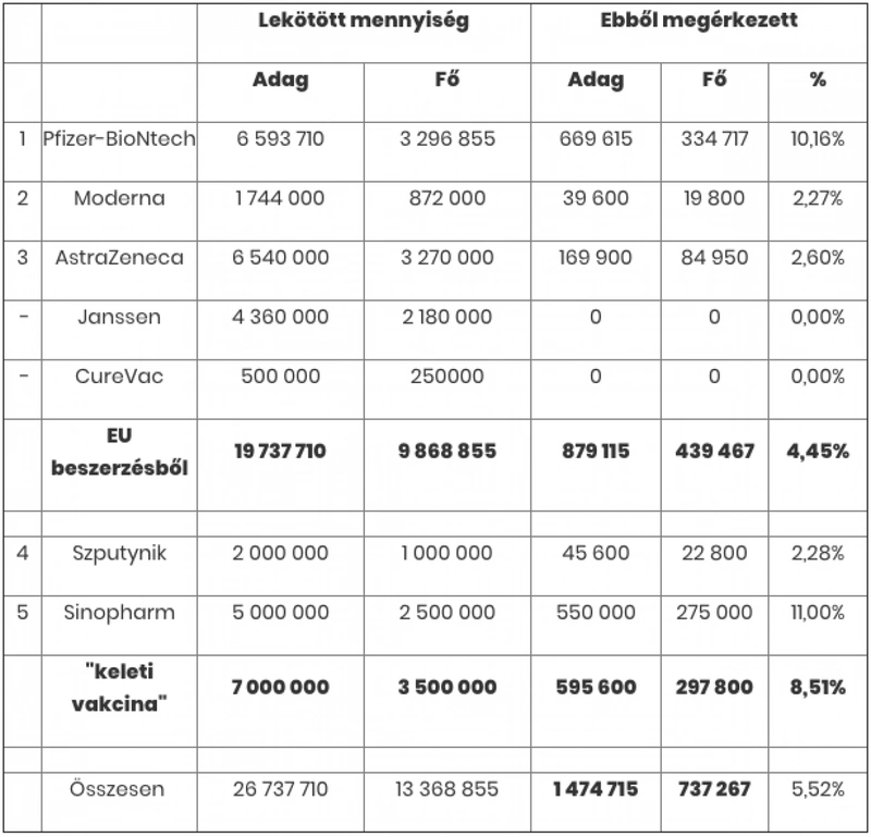 Fotó: koronavirus.gov.hu
