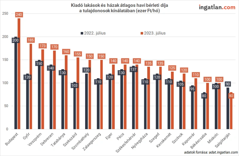 alberletarak-egyetemvarosok.png