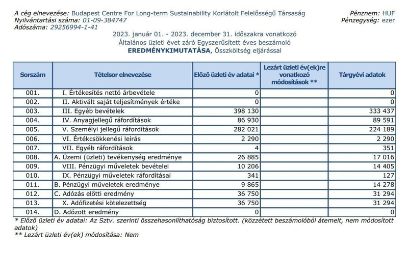 Részlet a BC4LS Kft. 2023-as beszámolójából – ekkor is jelentős volt az anyagjellegű ráfordítás
