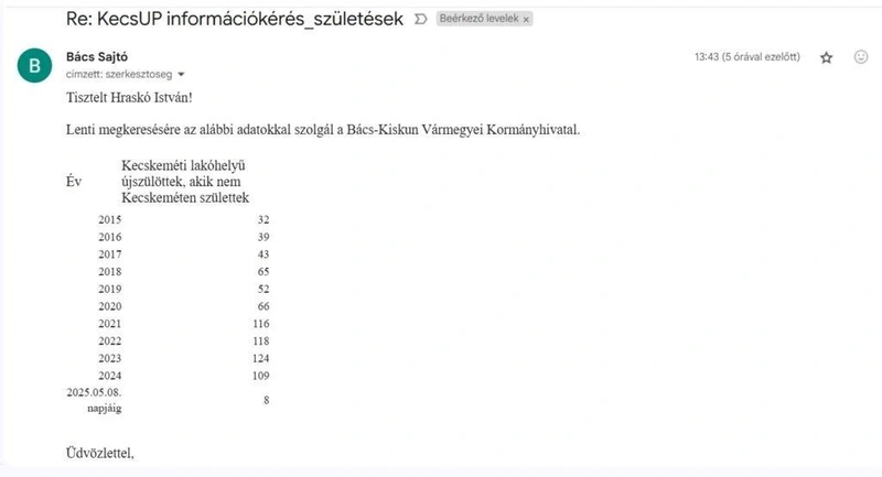 Képernyőfotó, a Bács-Kiskun Vármegyei Kormányhivatal levele