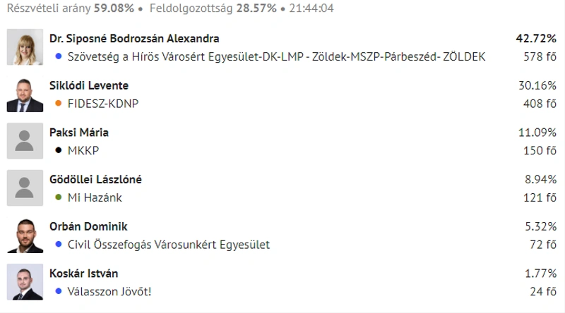 Forrás: hvg.hu