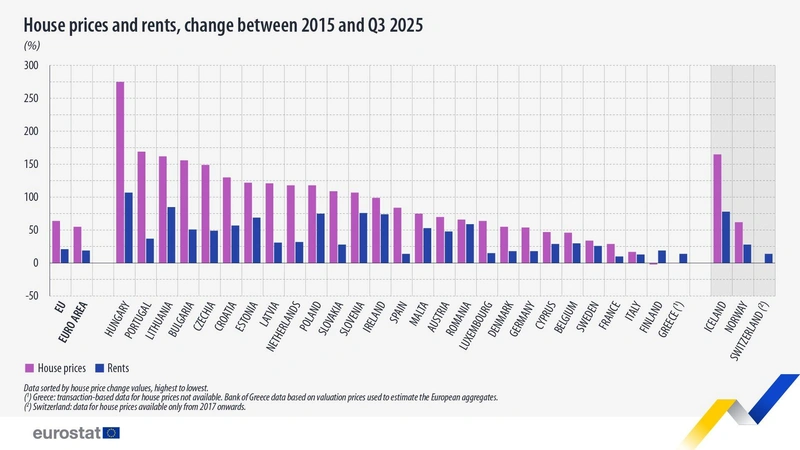 change-in-house-prices-rents-per-country.jpg