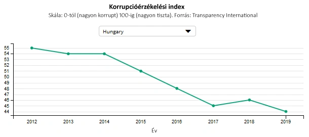 (Forrás: SDG&Me, Europa.eu)