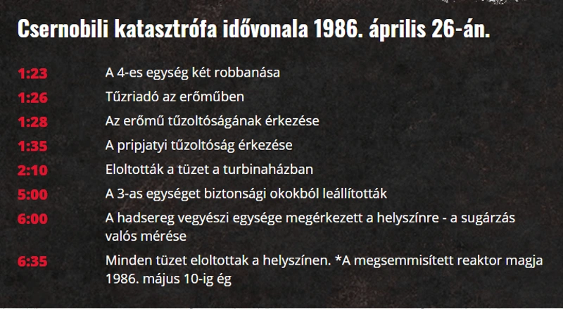 Fotó: https://www.chernobylwel.com/