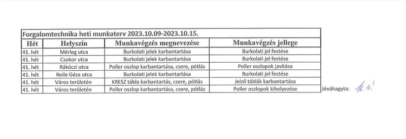 Forrás: kvu.hu, Kecskeméti Városüzemeltetési Nonprofit Kft. honlapja