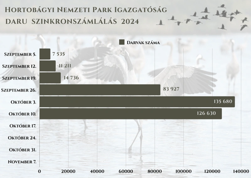 Forrás: Hortobágyi Nemzeti Park Igazgatóság honlapja
