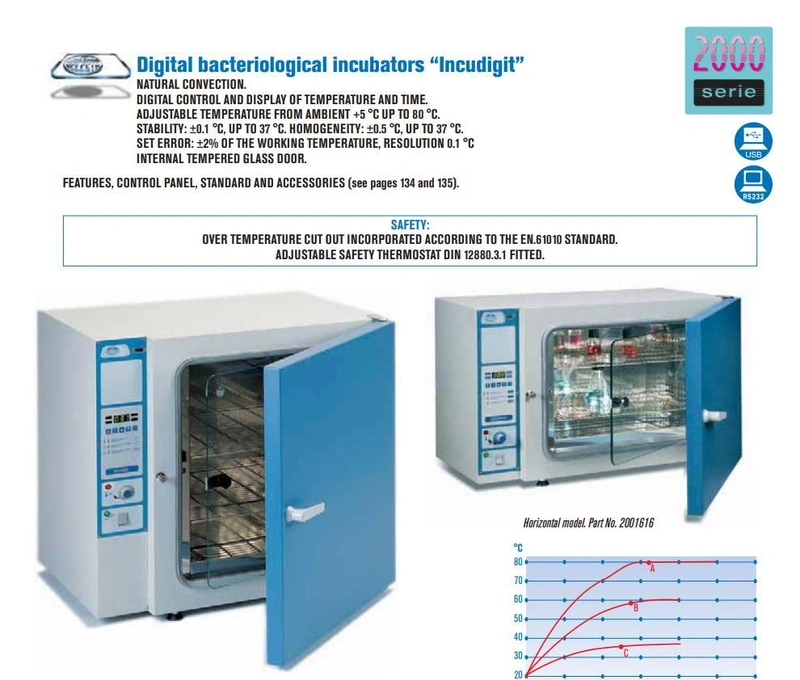 digital-bacterical-incubators.jpg
