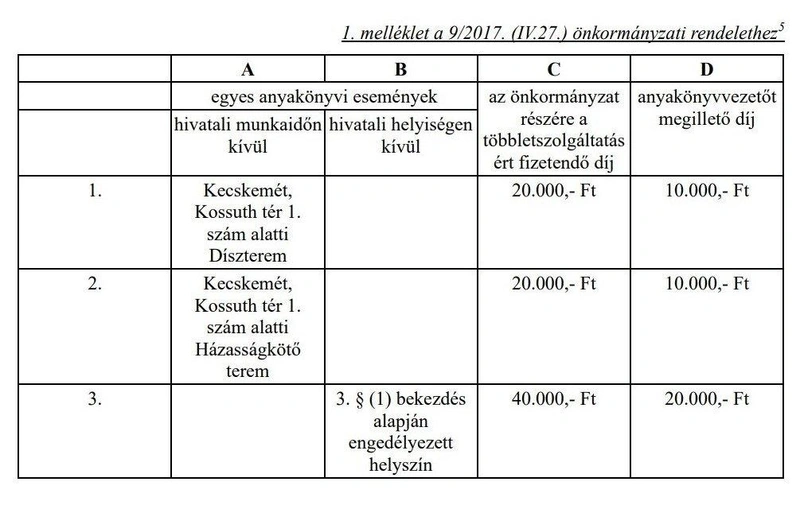 Forrás: www.kecskemet.hu