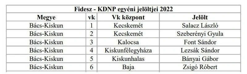 Fidesz.hu