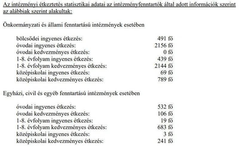 Forrás: kecskemet.hu