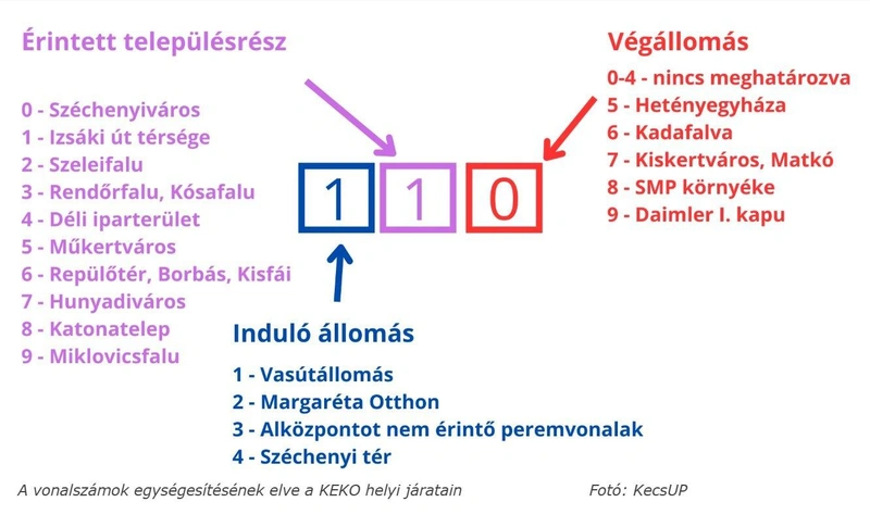 Fotó: KecsUP