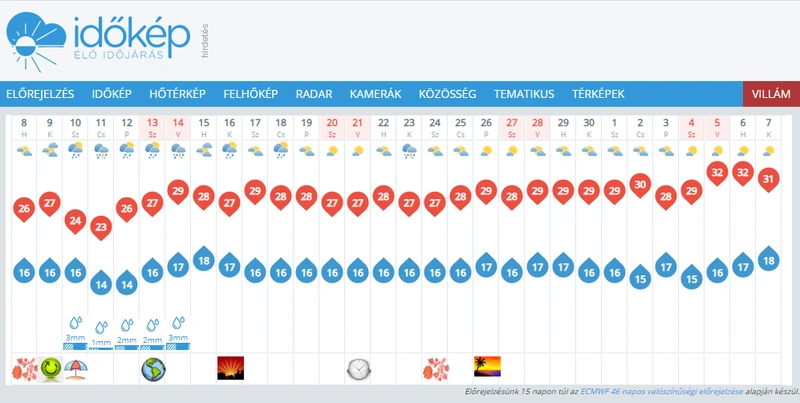 Fotó: idokep.hu