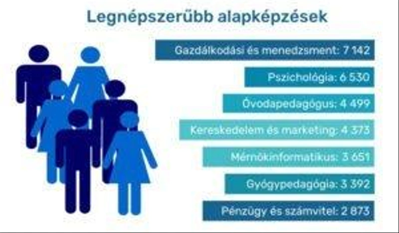 Forrás: felvi.hu