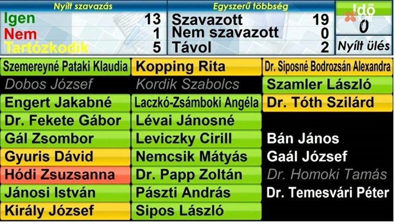 Forrás: képernyőfotó a Kecskeméti Televízió közvetítéséből
