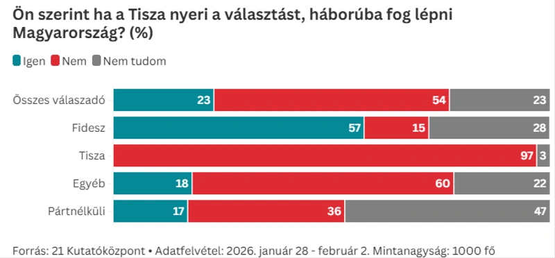 Forrás: 21 Kutatóközpont