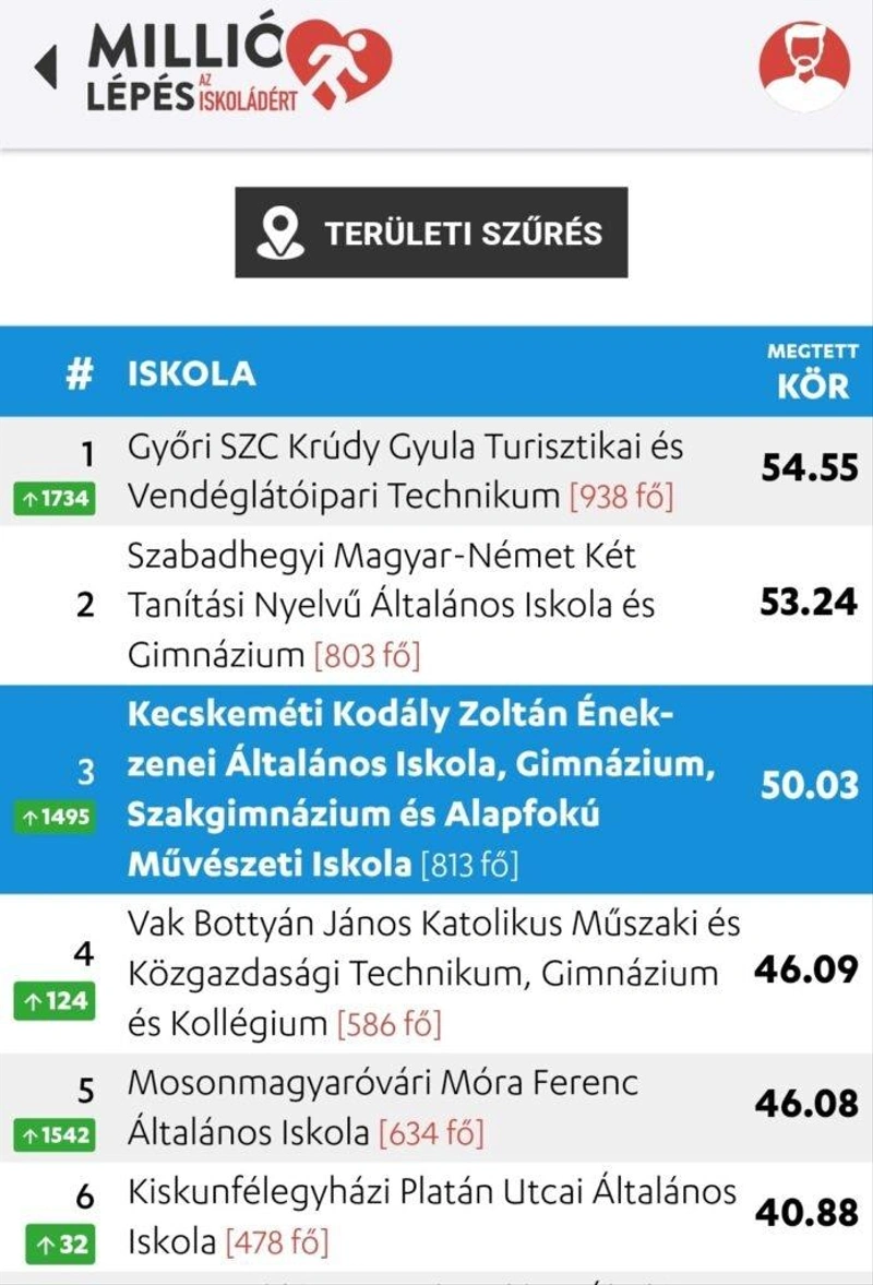 Képernyőfotó: MillióLépés mobilapplikáció
