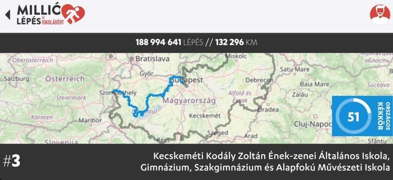 Képernyőfotó: MillióLépés mobilapplikáció