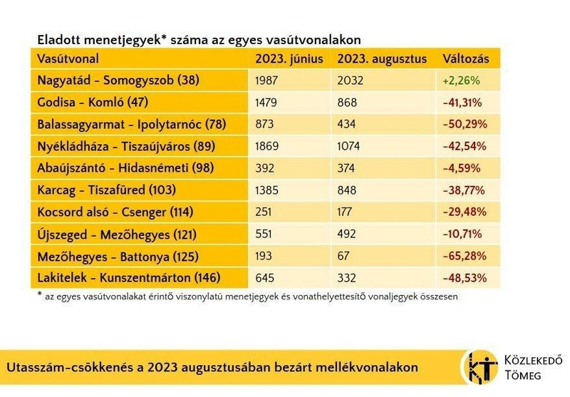 KT_vonalbezaras_utasszamok.jpg