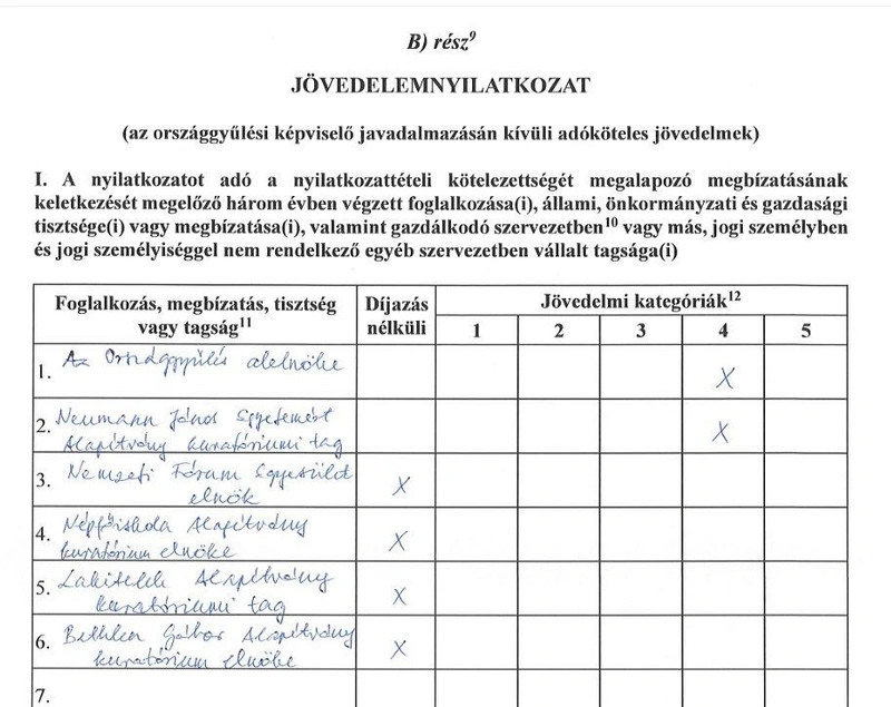 Forrás: Lezsák Sándor legutóbbi, 2024-re vonatkozó vagyonnyilatkozata (aláírva: 2025. január 14.)