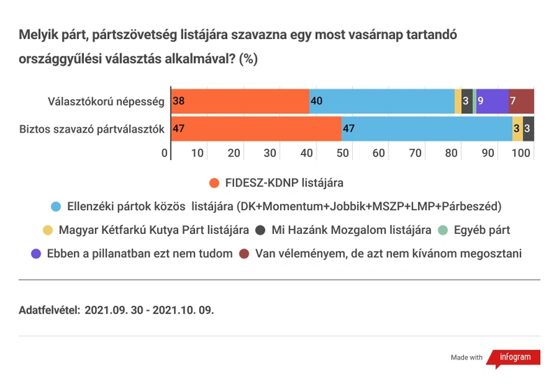 lista_ideaintezet_2021_szeptember_30_oktober_9.jpg