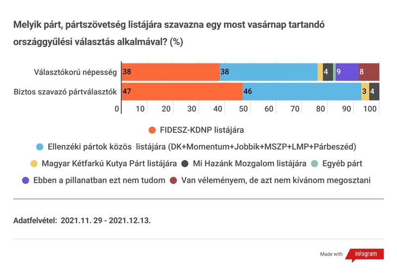 listatamogatottsag_ideaintezet_2021_november_29__december_13.jpg