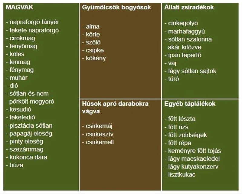 Mivel etessünk? / http://www.mteweb.hu/
